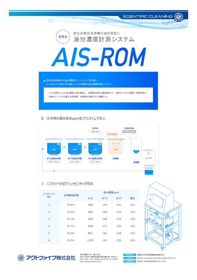 アクトファイブ 「油分濃度計測システム AIS-ROM」