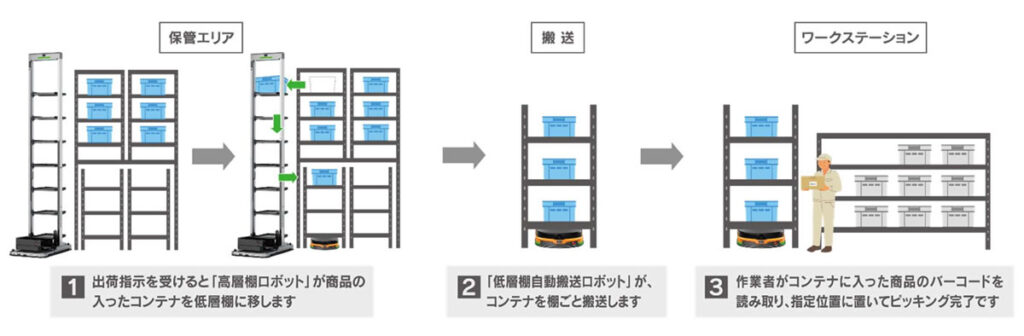 システム概要