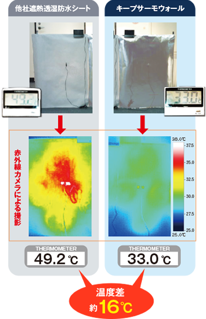 他社遮熱透湿防水シートとの比較