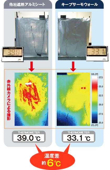 他社アルミシートとの比較