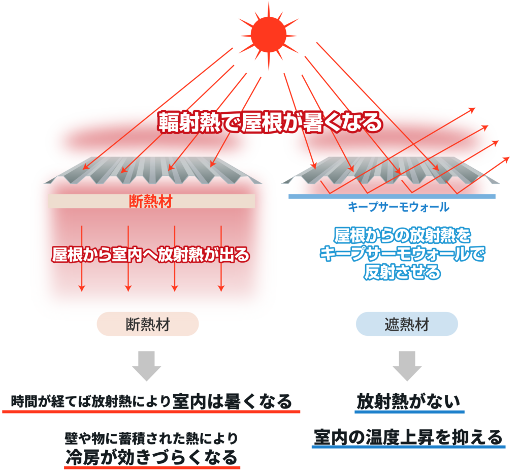 断熱材と遮熱材の違い