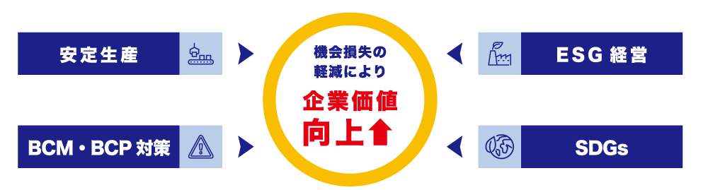 『リスクセイバー』のメリット