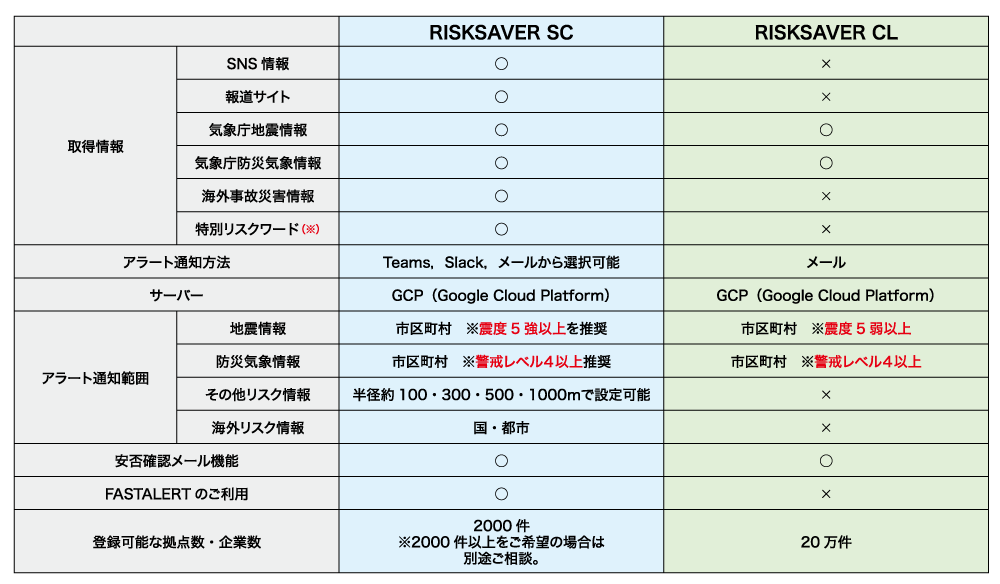 『リスクセイバー』機能比較表