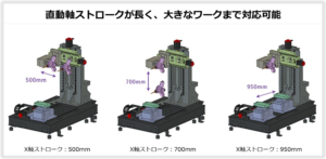 アルミ鋳造品の6面バリ取り仕上げ加工機