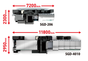 超精密門型成形平面研削盤SGDシリーズ_クラス最小の機械設置面積
