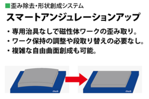 超精密門型成形平面研削盤SGDシリーズ_歪み除去形状創成システム