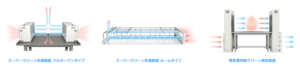 オープンクリーンシステムKOACH_製品紹介