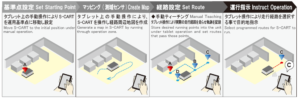 ビジョンシステム搭載無人搬送ロボットS-CART-V100_単体運用例